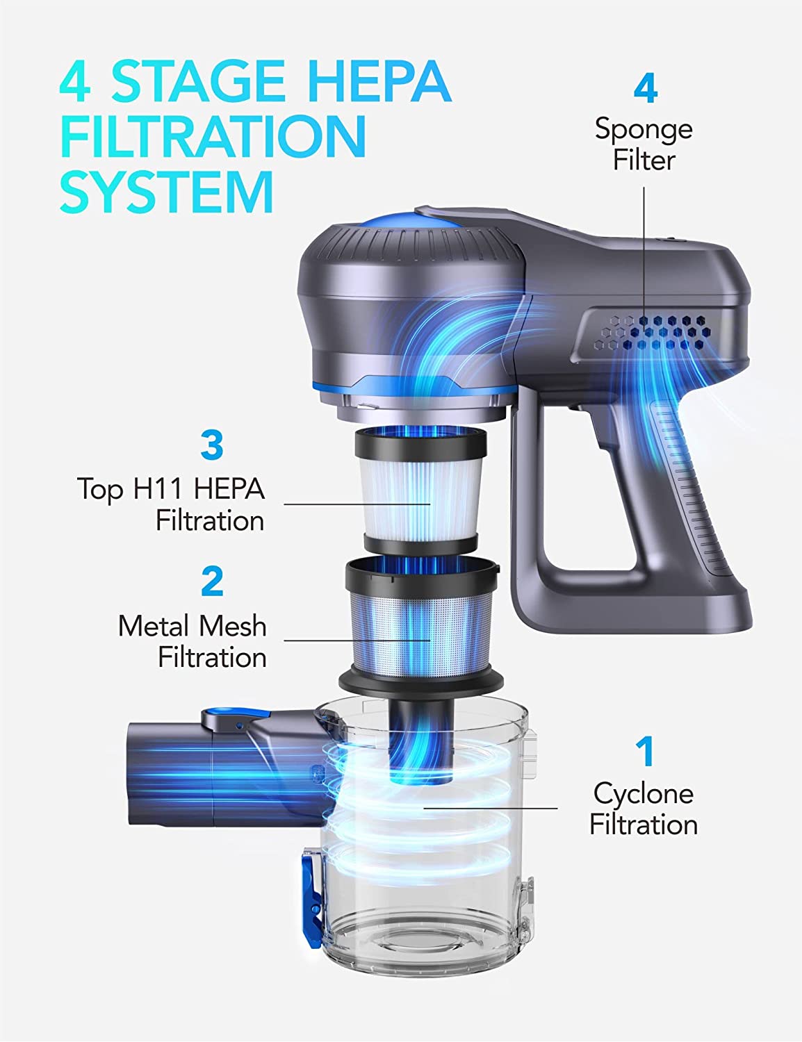 Aspirateur sans fil Greenote GSC50 avec batterie supplémentaire